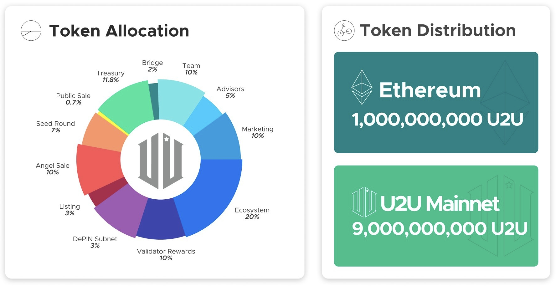 comparing u2u network with ethereum