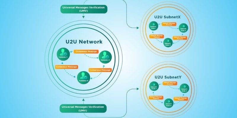 How Does U2U Network Work (1)
