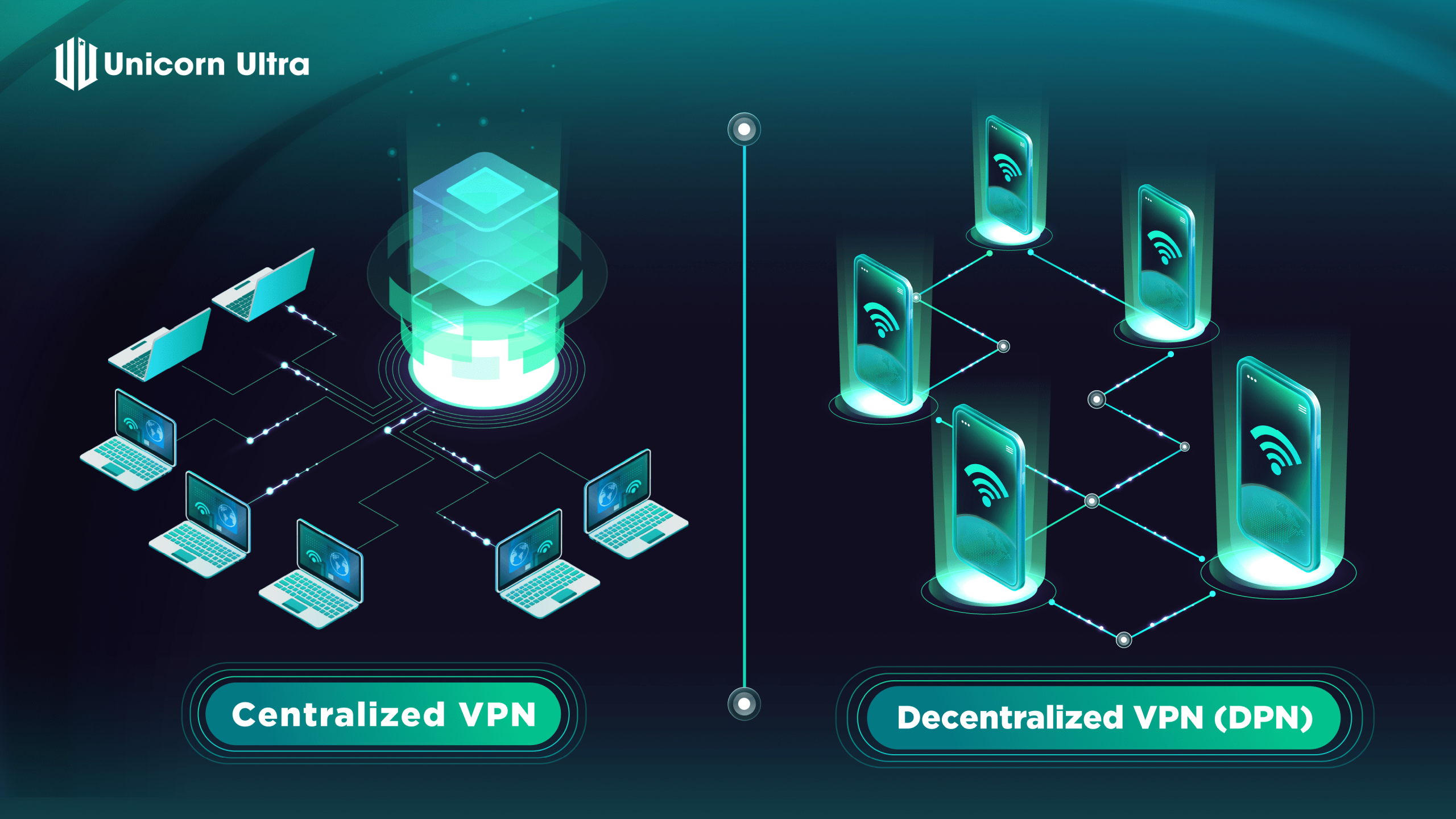 Future of Decentralized Networks Like U2U Network