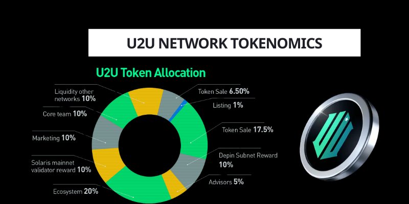 U2U Network Tokenomics