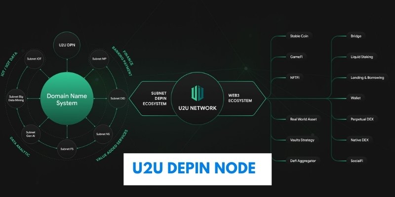 U2U DePIN Subnet Node U2U DePIN Subnet Node