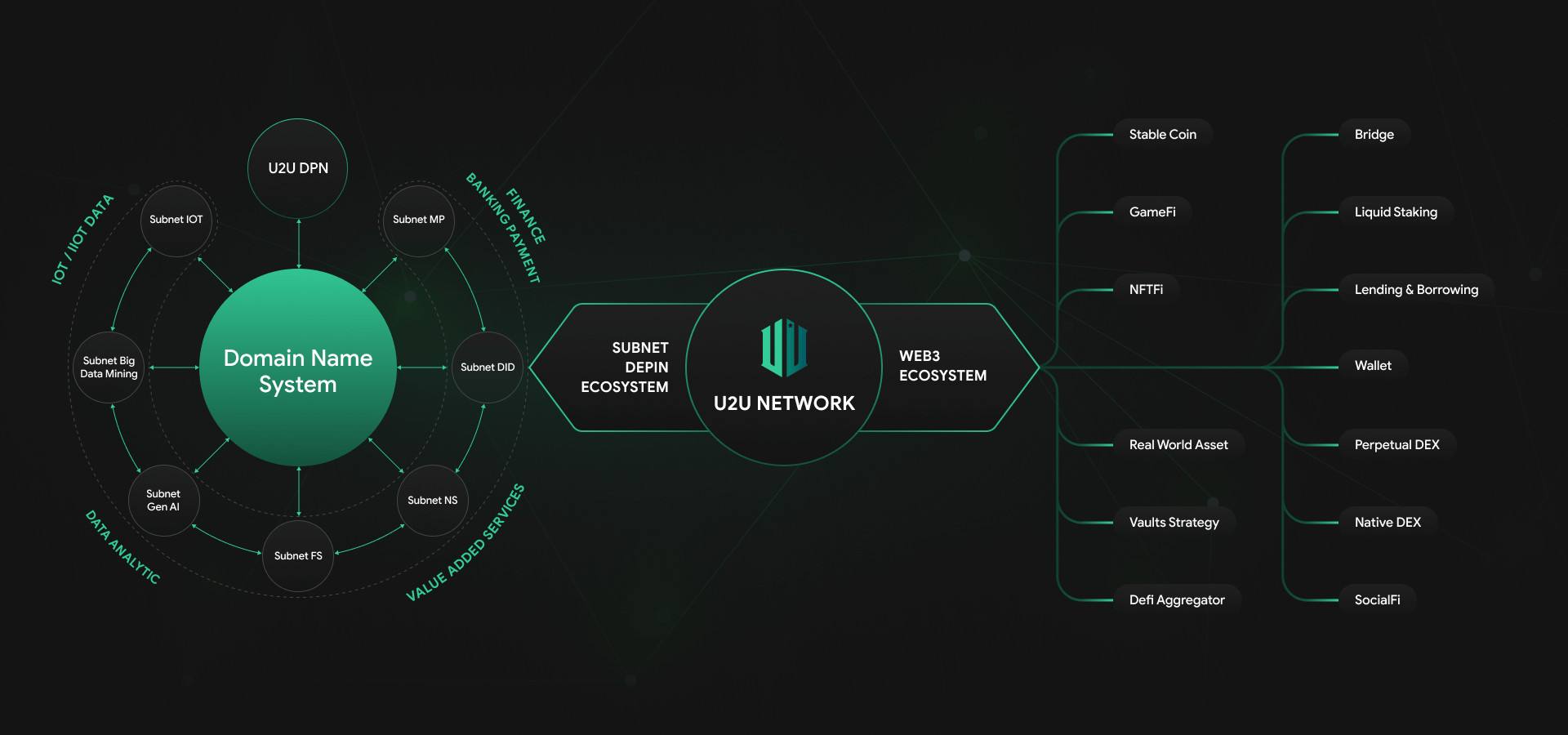 comparing u2u network with ethereum