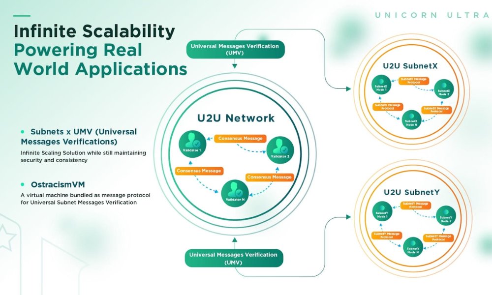 u2u decentralized applications (1)