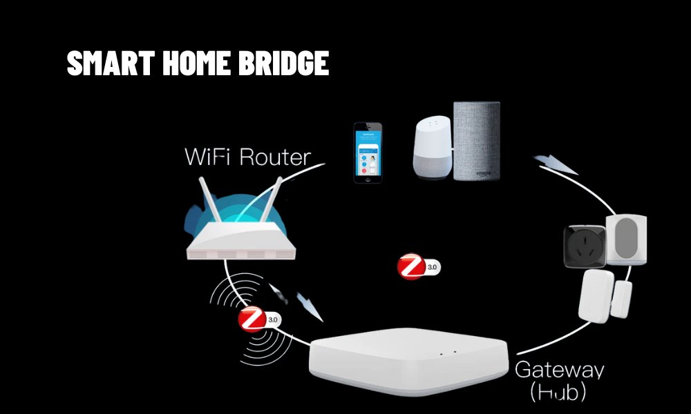 Smart Home Bridges