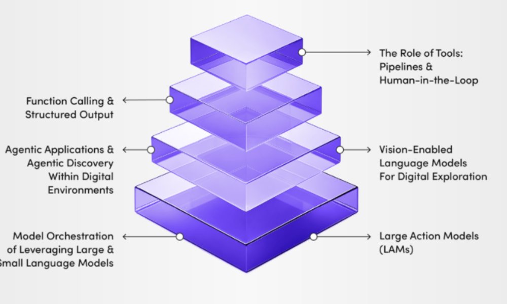 AI Agent Architecture