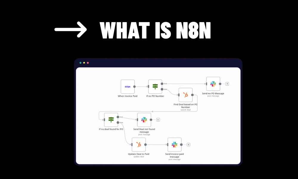 How Does n8n Work?