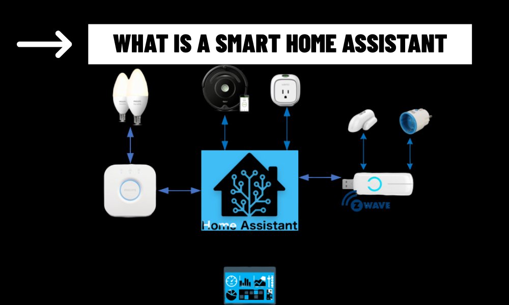 What is a smart home assistant?