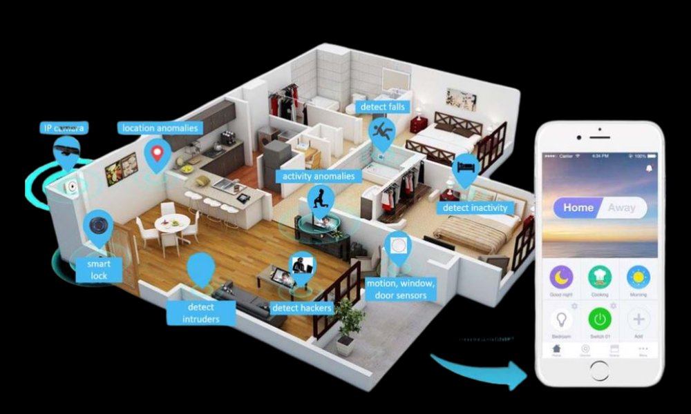 What is a Smart Home Platform